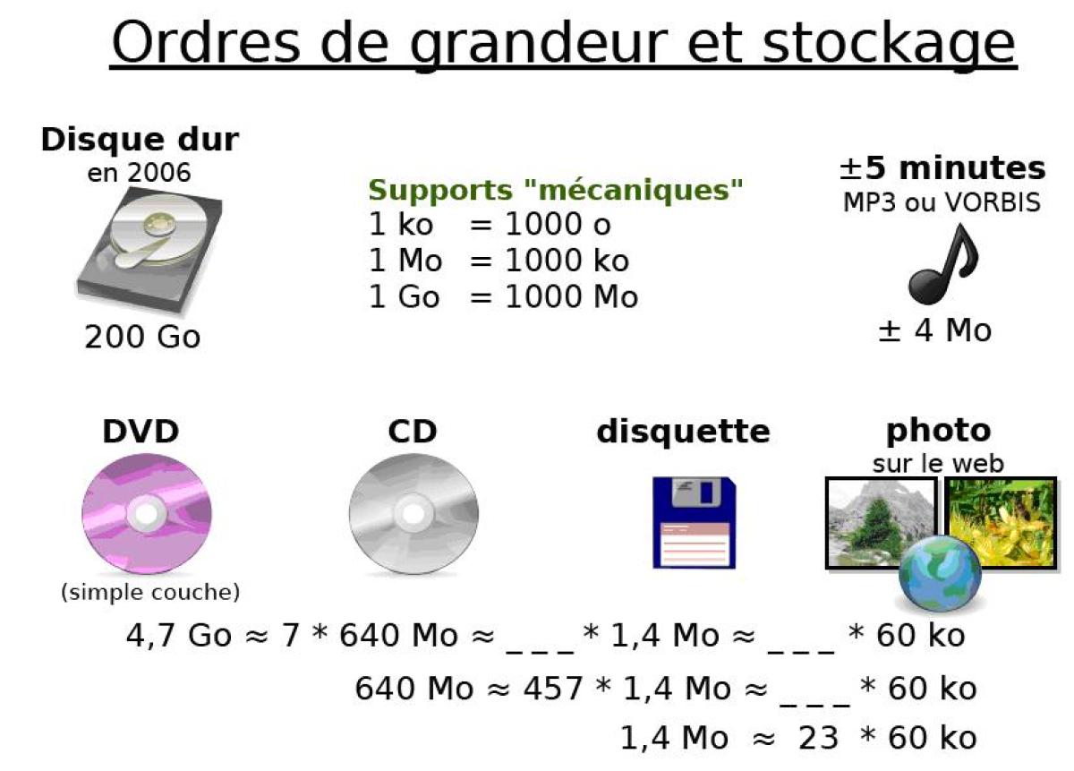 Module 2 Le Système Dexploitation Windows 7 Seven Ordre De Grandeur Et Stockage 9323